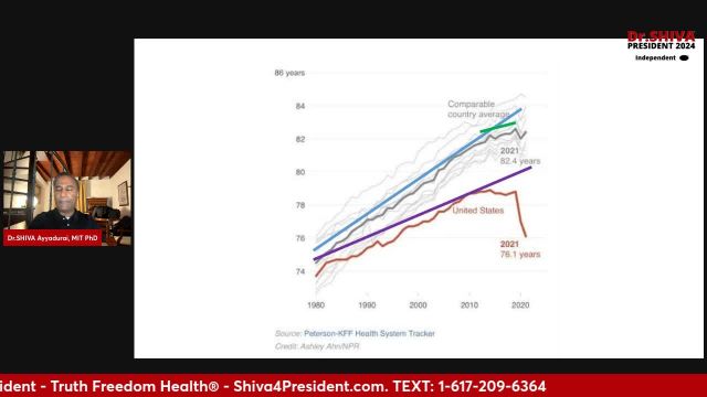 Dr.SHIVA LIVE ITALY_ To Live Long, Vote Dr.SHIVA. To Die Young, Vote Boooby or Donnie