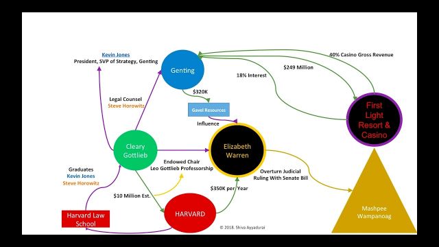 Dr. Shiva Ayyadurai: Exposing Elizabeth Warren's Web of Indian Exploitation
