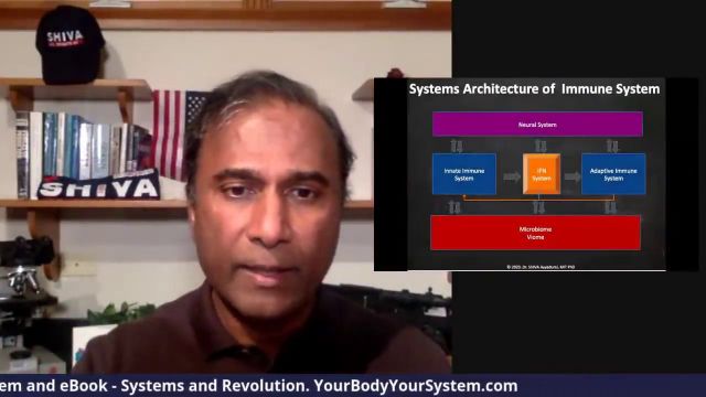 Dr.SHIVA LIVE: Fear & Ignorance � The Real BioWeapon & TRUTH - Its Ultimate Destroyer