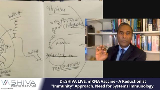 Dr.SHIVA LIVE: mRNA Vaccine - A Reductionist 