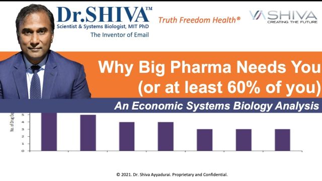 Dr.SHIVA LIVE: This is Why Big Pharma Needs You (at least 60% of YOU). An Economic Systems Analysis