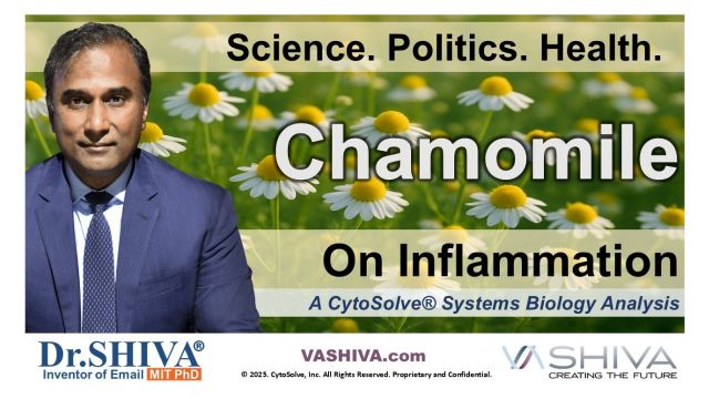 Dr.SHIVA® LIVE – Chamomile on Inflammation: A Whole Systems Approach