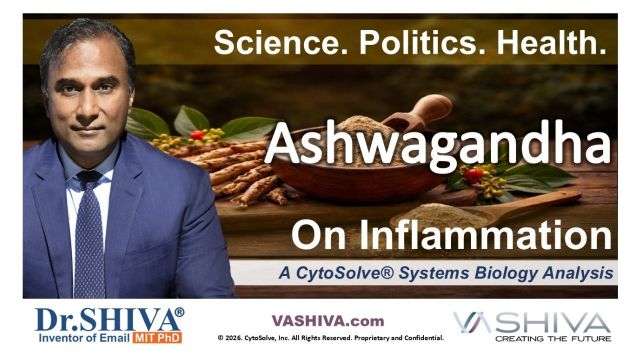 Dr.SHIVA® LIVE – Ashwagandha on Inflammation: A Whole Systems Approach
