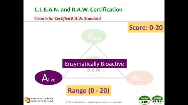 Introduction to C.L.E.A.N.® and R.A.W.®